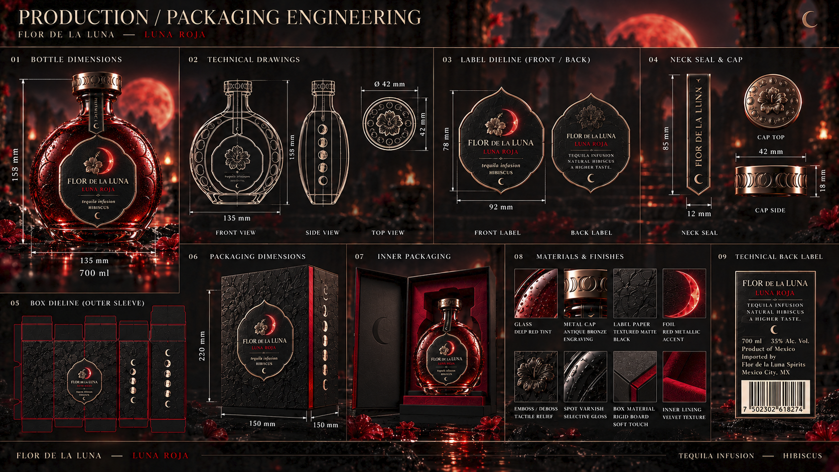 Production and Packaging Engineering
